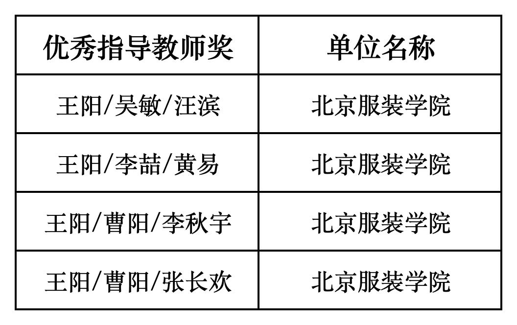 副本2025海寧杯大賽-北服獲獎_Sheet1 (2)(6).JPG