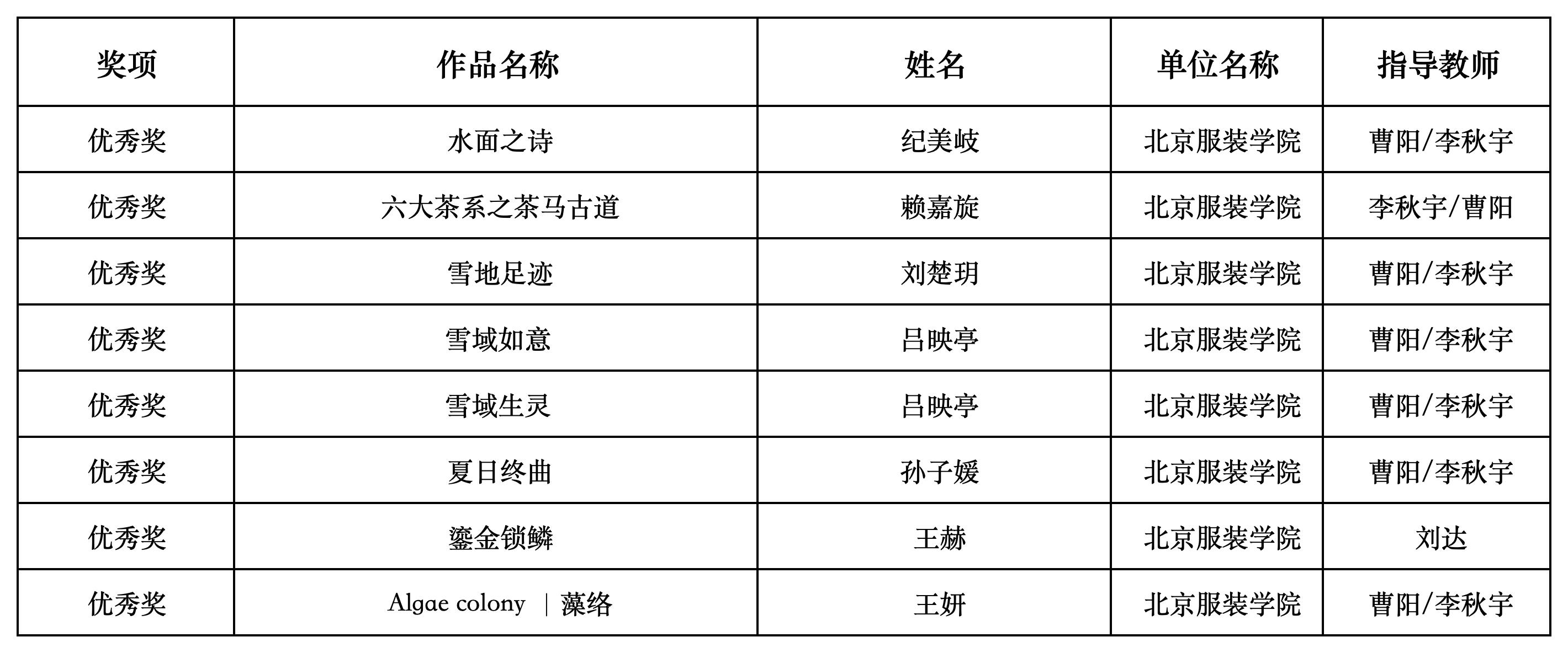 副本2025海寧杯大賽-北服獲獎_Sheet1 (2)(4).JPG