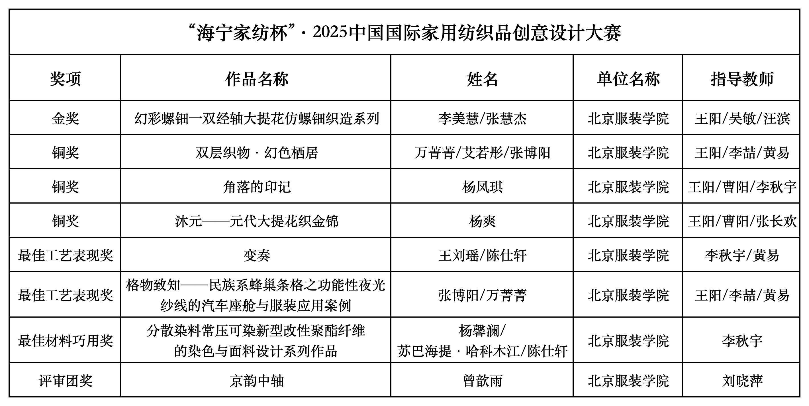 副本2025海寧杯大賽-北服獲獎_Sheet1 (2)(3).JPG