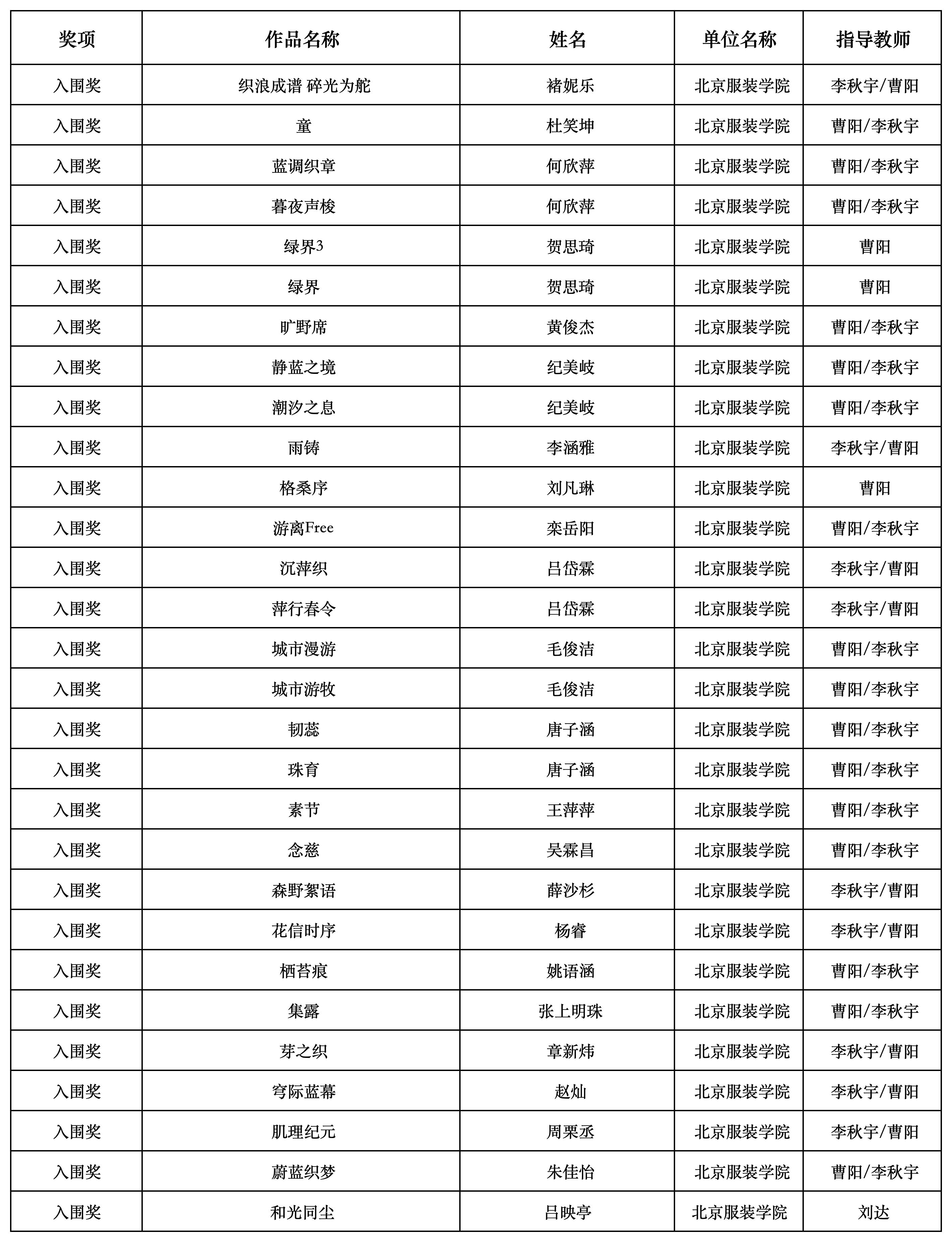 副本2025海寧杯大賽-北服獲獎_Sheet1 (2)(5).JPG